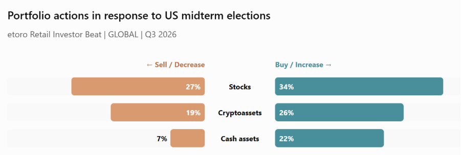 Graphique 1 du communiqué eToro